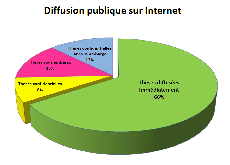th_diffusion_internet2015.png